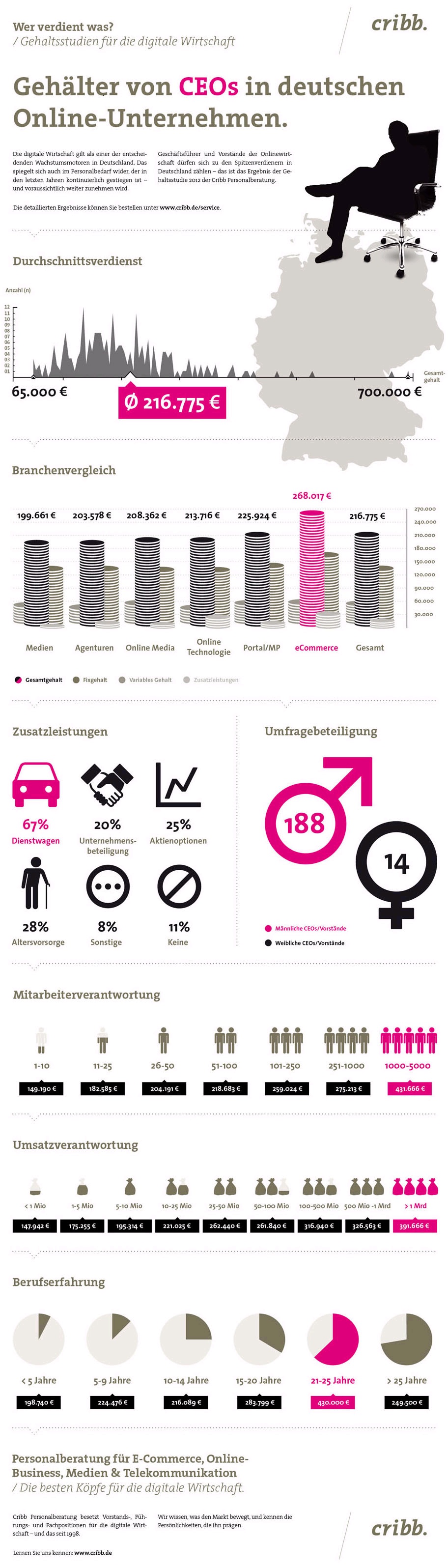 view the schwarzbein principle the truth about losing